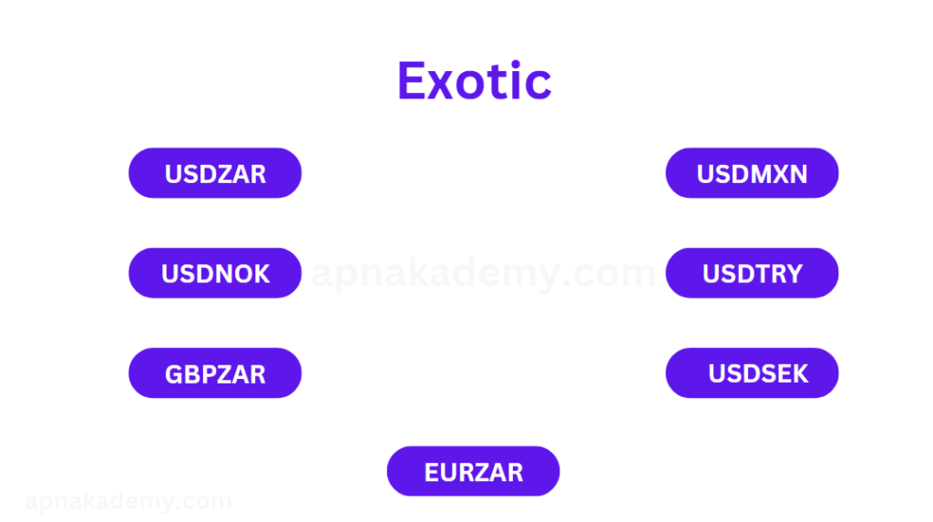 hat is forex; exotic pairs