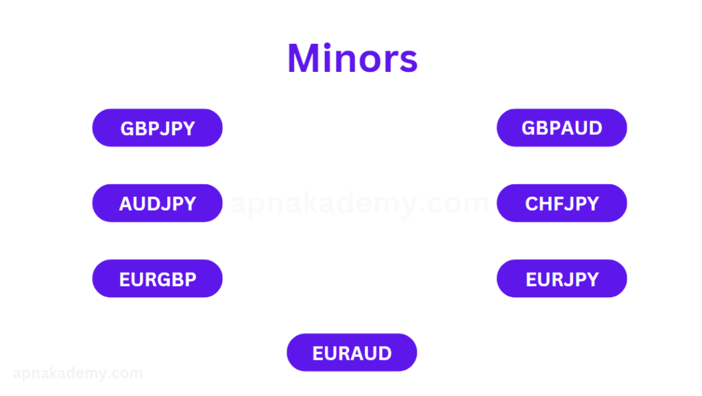 what is forex; minor pairs